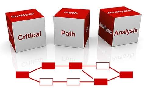 How to Use the Critical Path Method for Construction in 2023